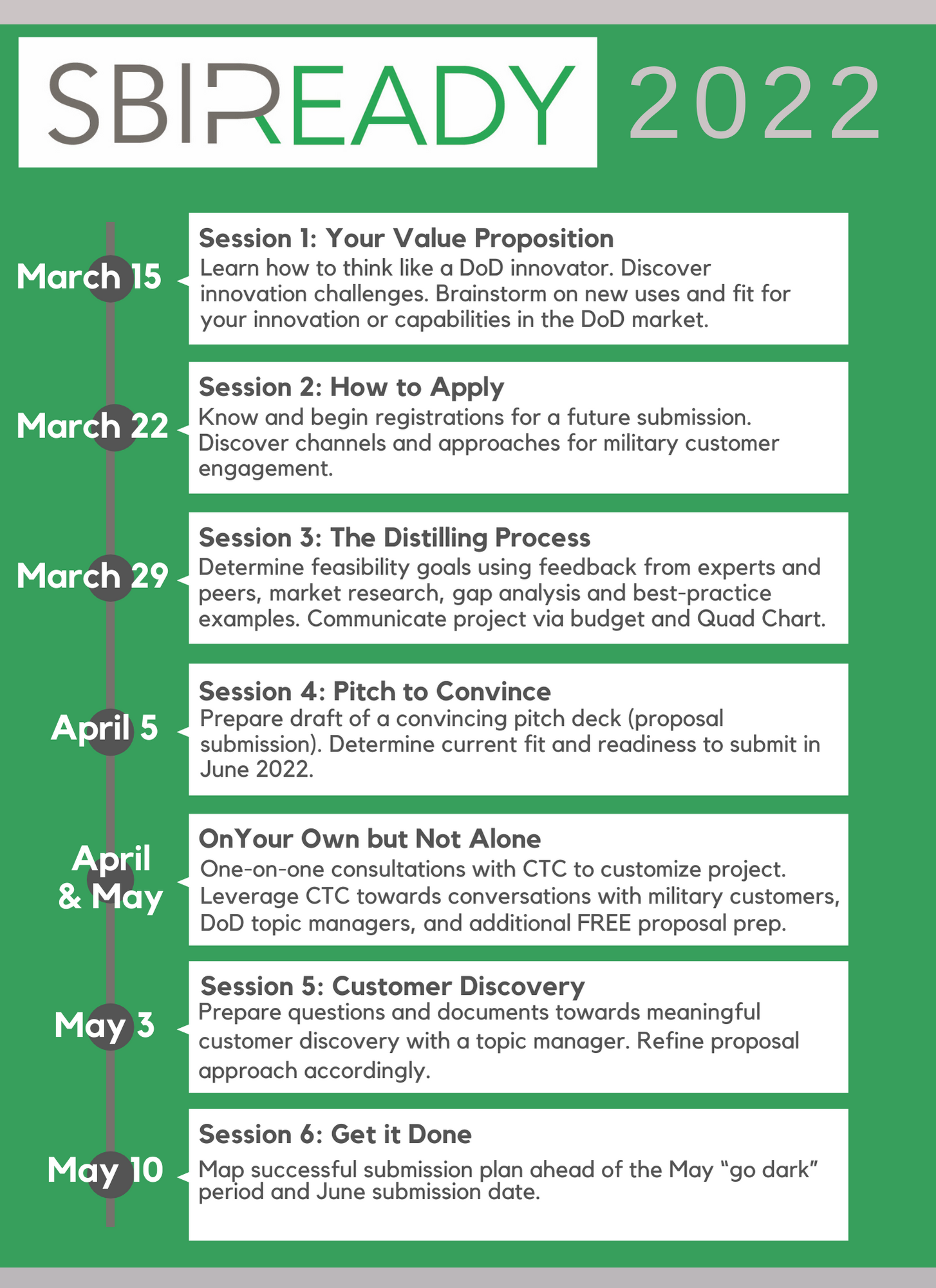 SBIR Ready Center for Technology Commercialization