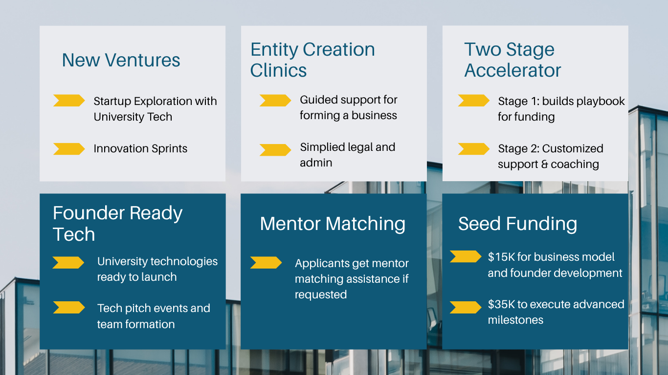Founder Factory Outline