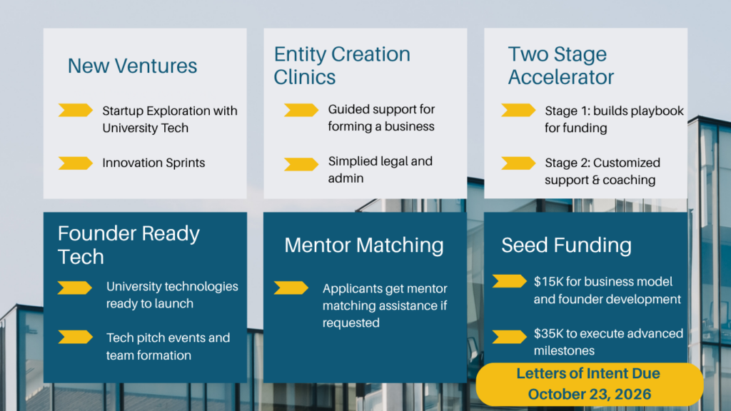 Founder Factory callout Programming image